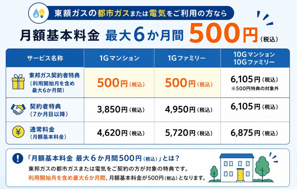 東邦ガス光の料金を説明する画像