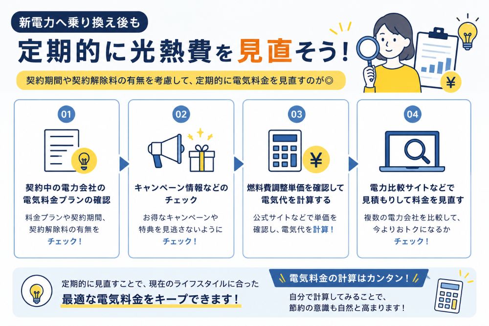 <img src="Even after switching to a new electricity provider, regularly review your utility bills.jpg" alt="新へ電力切り替え後も定期的に光熱費を見直すことを説明する図解">