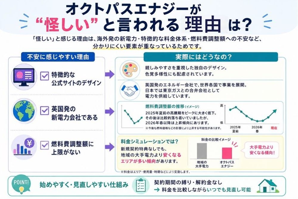 <img src="3 reasons why Octopus Energy is awesome.jpg" alt="オクトパスエナジーがやばい3つの理由を解説する画像">