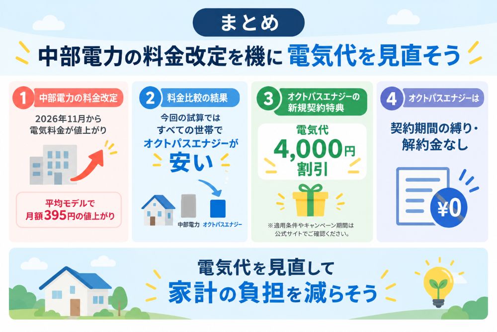 中部電力とオクトパスエナジーの比較まとめを解説する画像